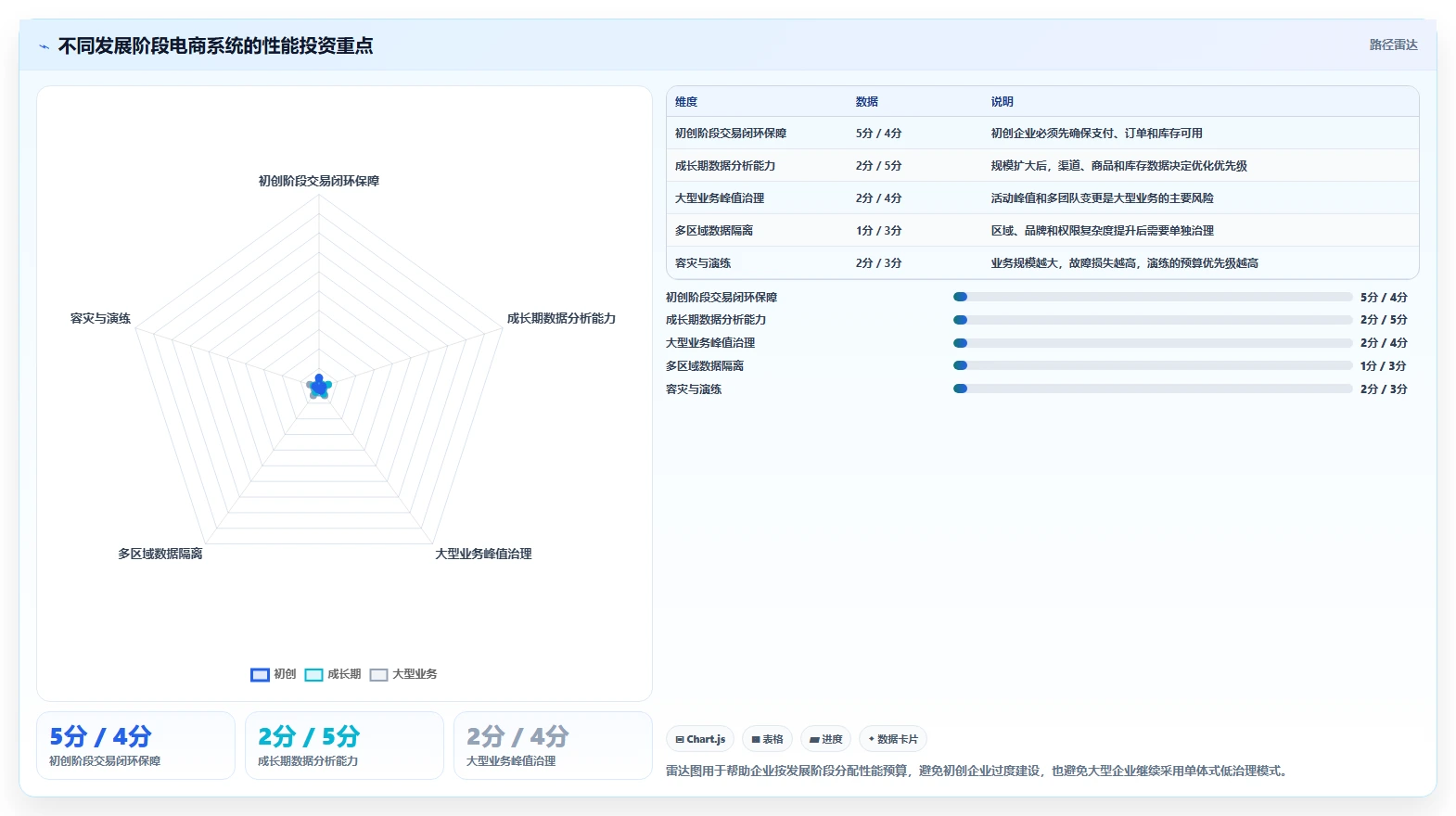 电商系统开发：企业管理层数据视角：用性能优化验证控制开发预算