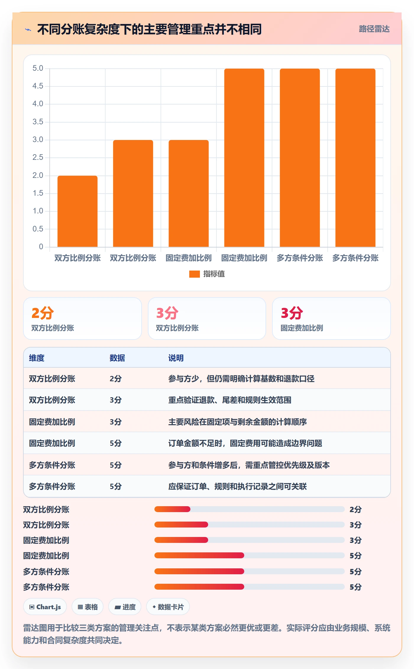 分账系统操作手册：分账规则对应的落地案例步骤