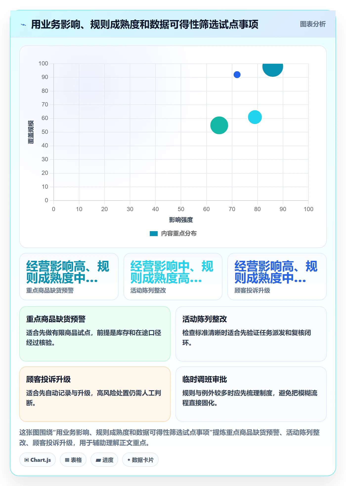 店铺运营管理能力清单：自动化方案需要覆盖哪些经营目标事项