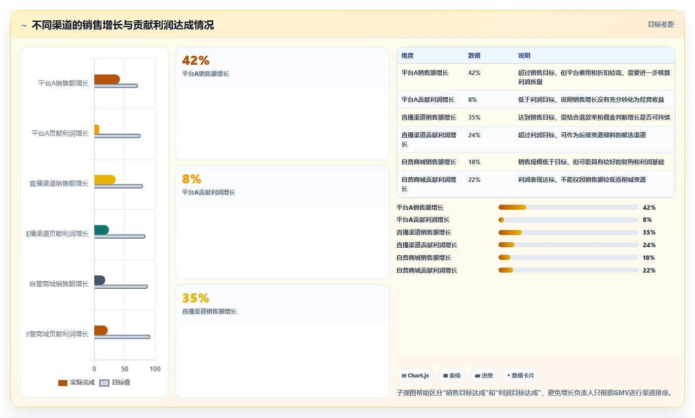 电商进销存：增长负责人效率攻略：用经营报表加快缩短处理时间