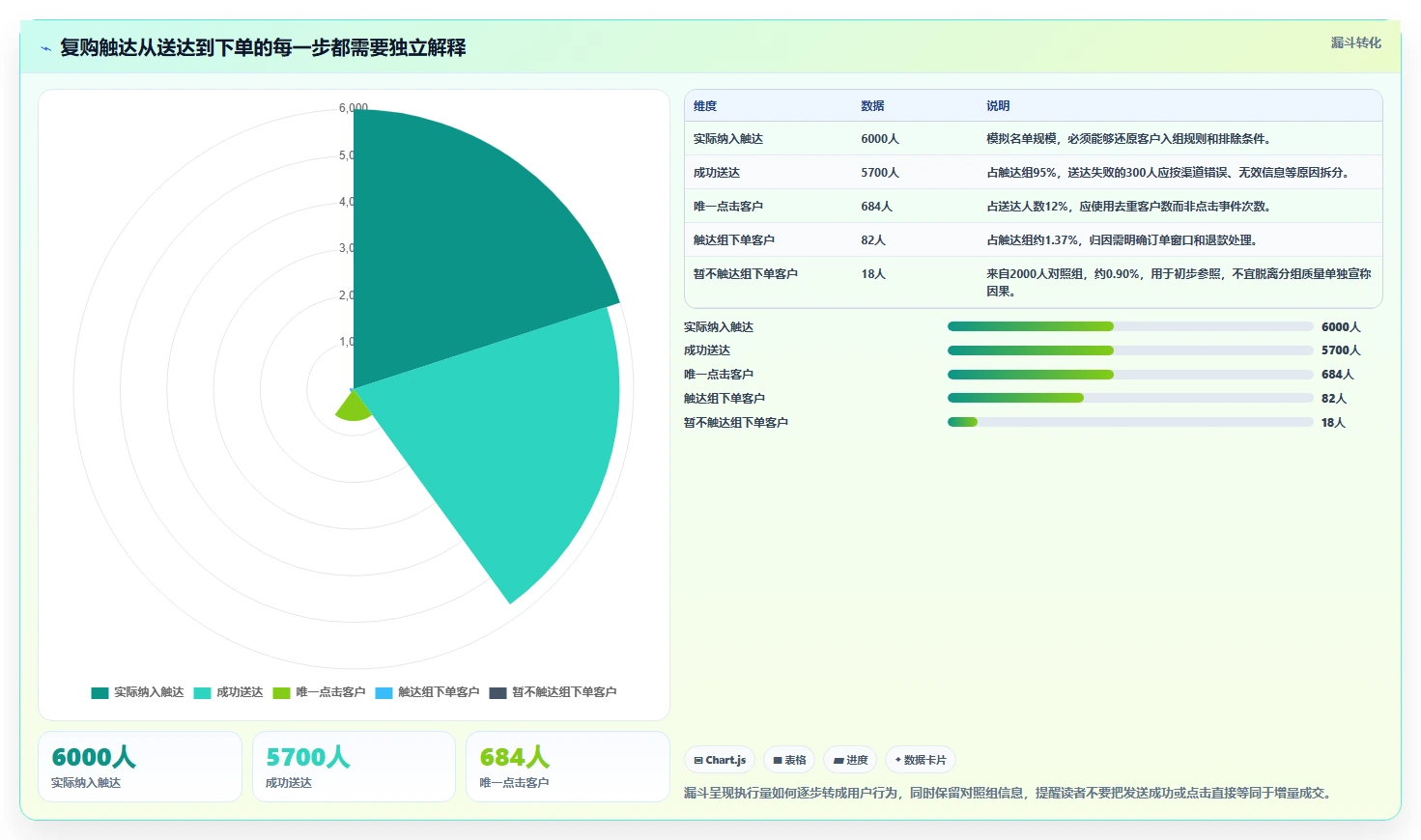 电商crm系统实战复盘：从私域触达验证日常管理效果