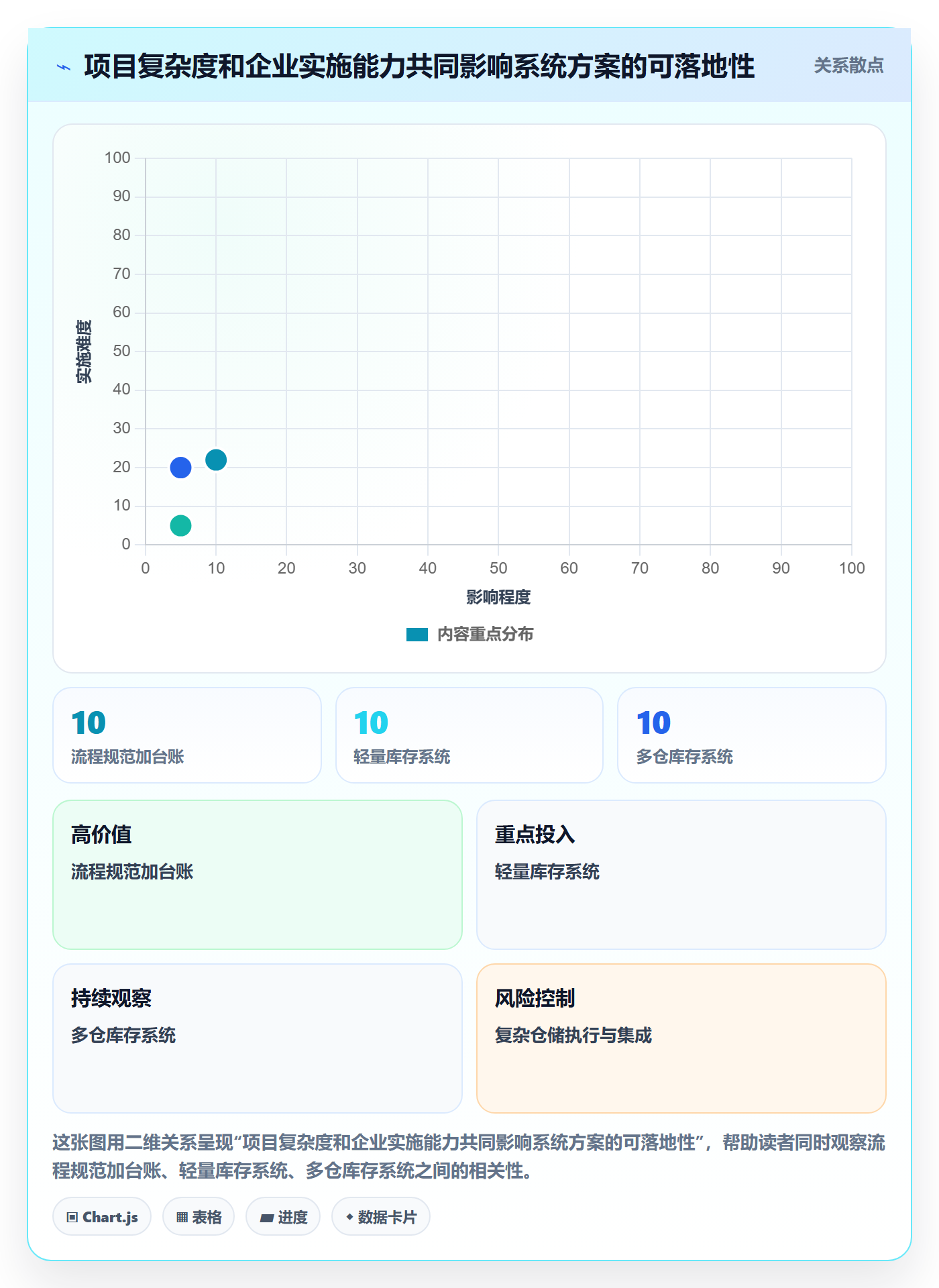 库存管理系统常见误区全解析：重点看懂系统选型
