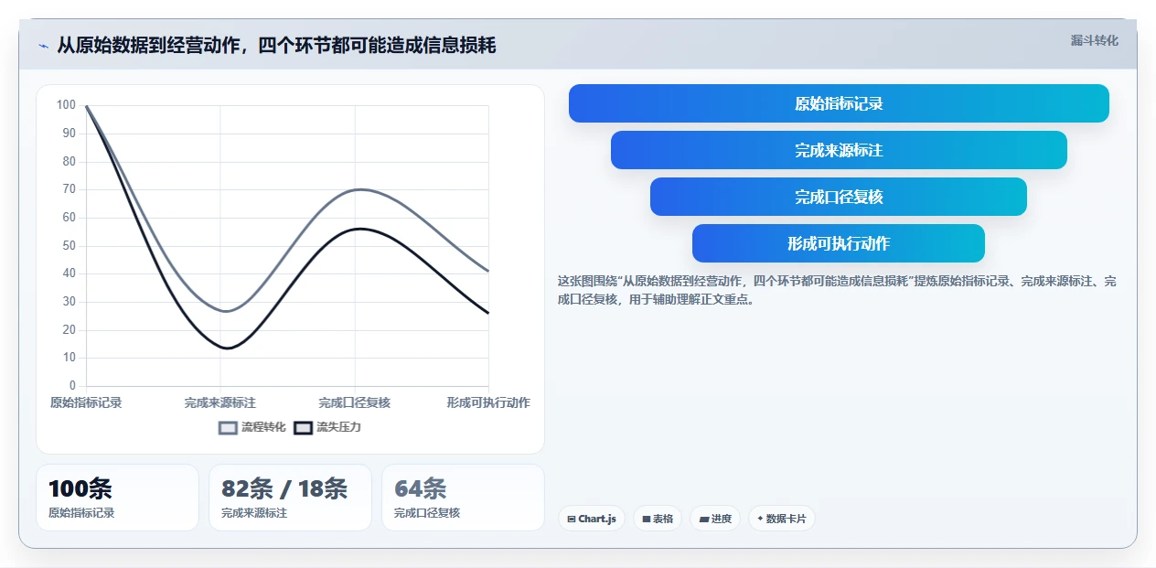 拼多多数据分析工具免费管理要点：使用限制的常见误区如何设计