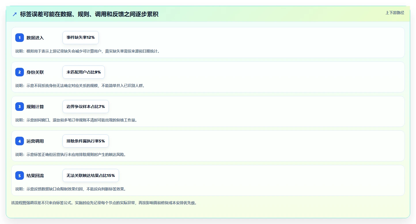 电商crm系统实战复盘：从客户标签验证系统搭建效果