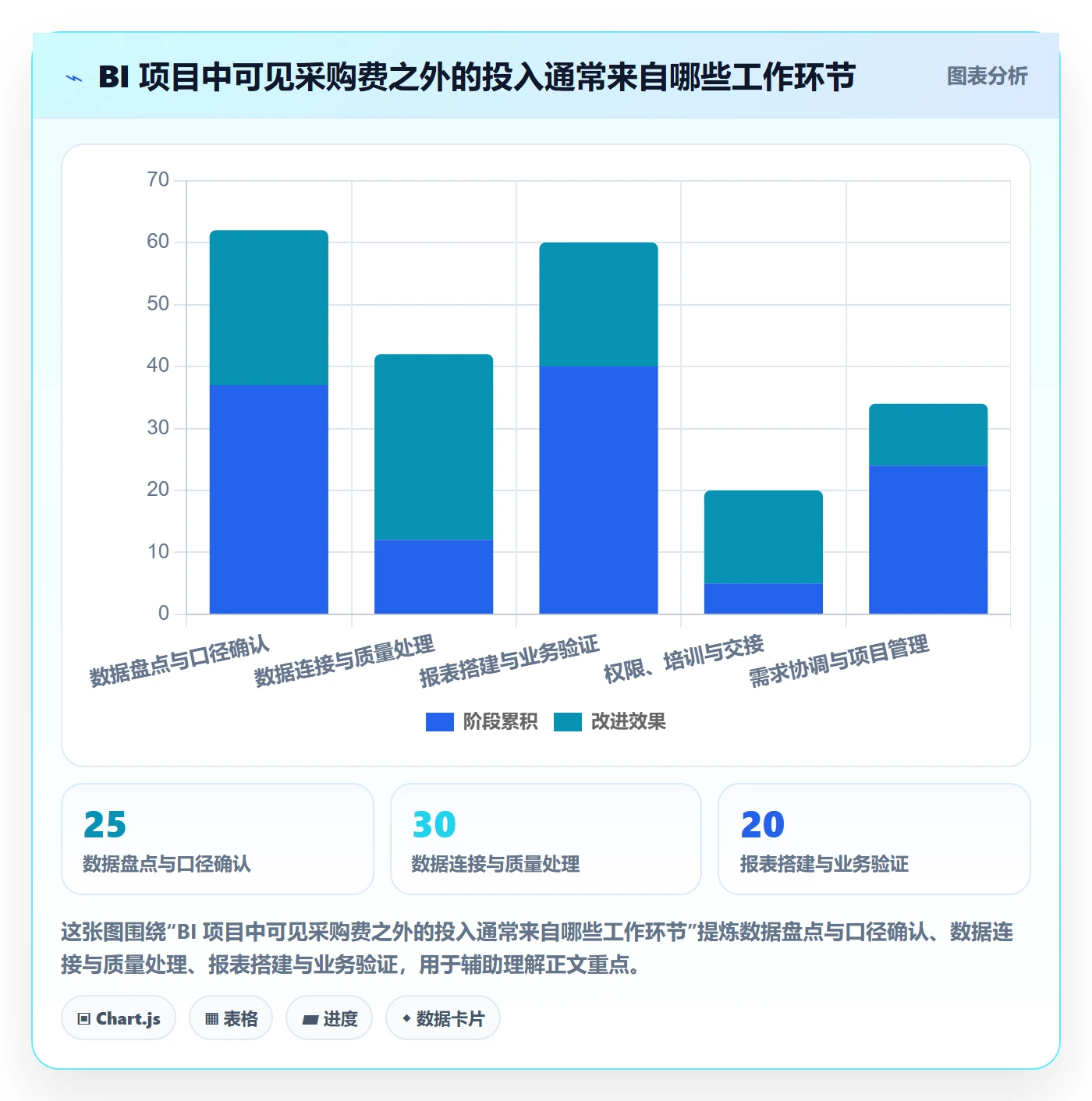 bi 平台怎么管？以选型成本为核心的入门指南方案