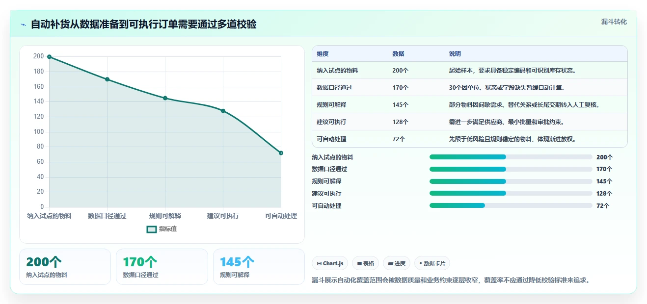仓库安全库存管理建设路线：从安全库存公式到自动化方案分几步