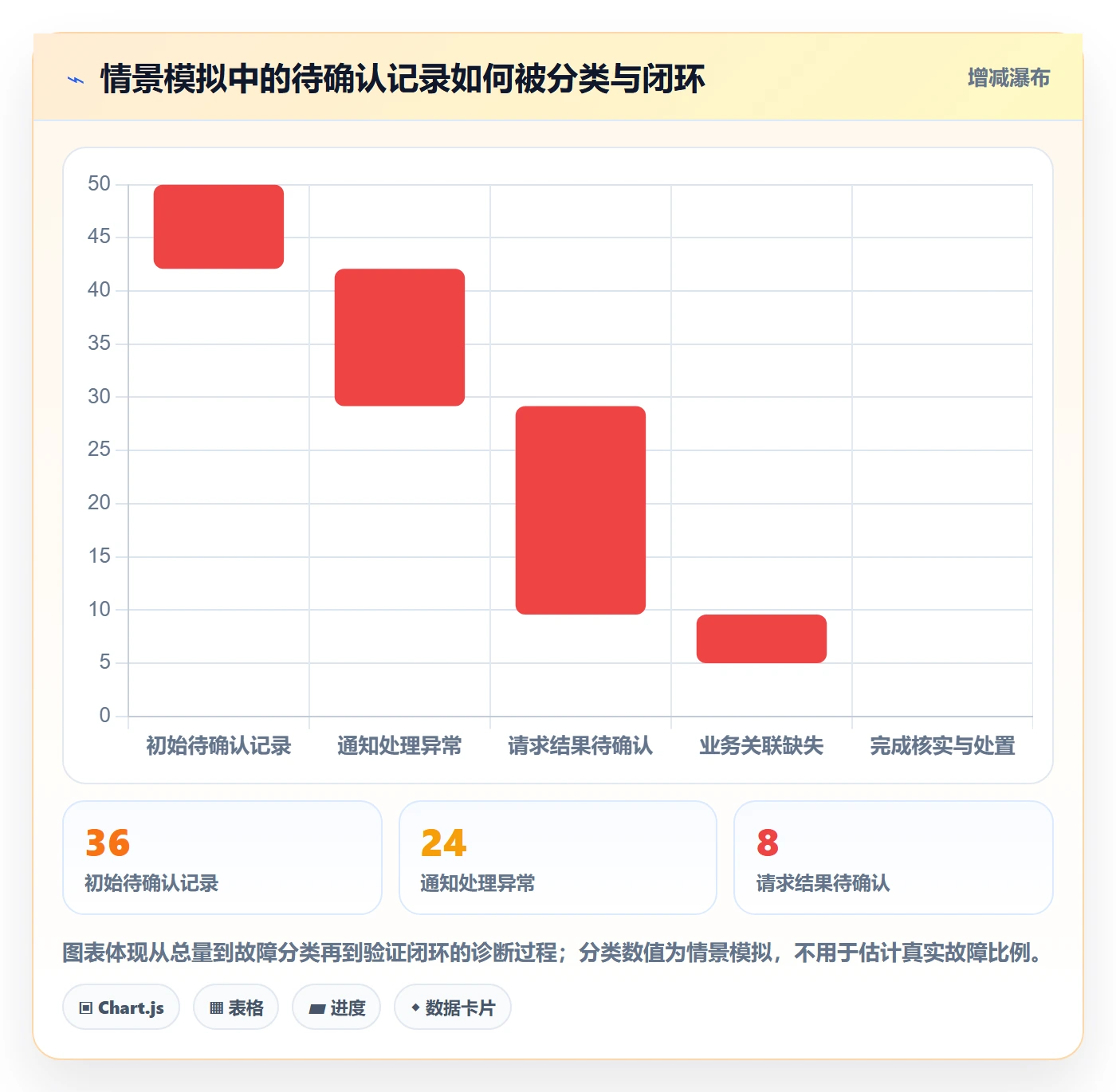 分账系统实践指南：接口对接的指标体系怎样更有效