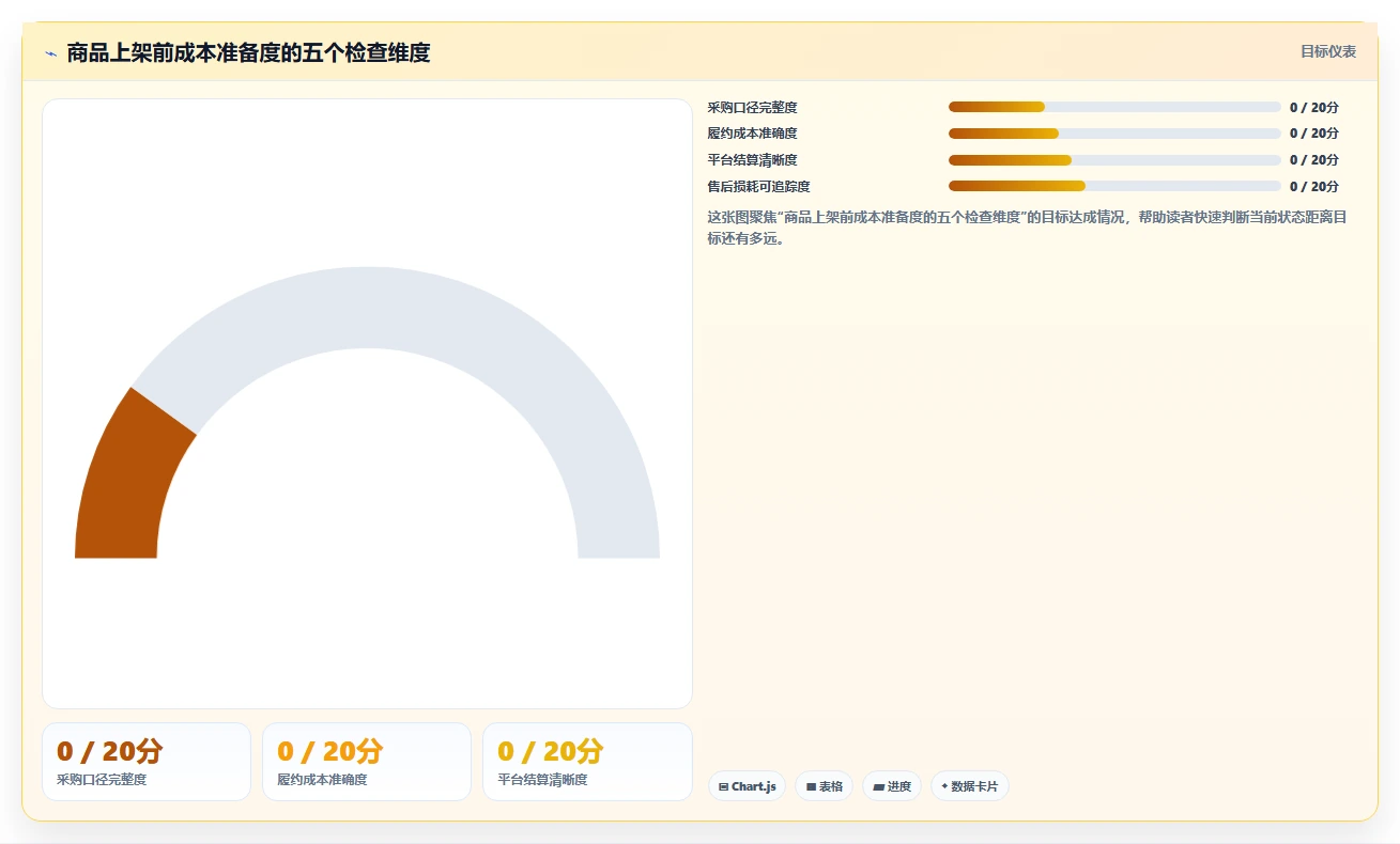 电商辅助软件：个人卖家自查表：商品上架最容易出现的成本难控制