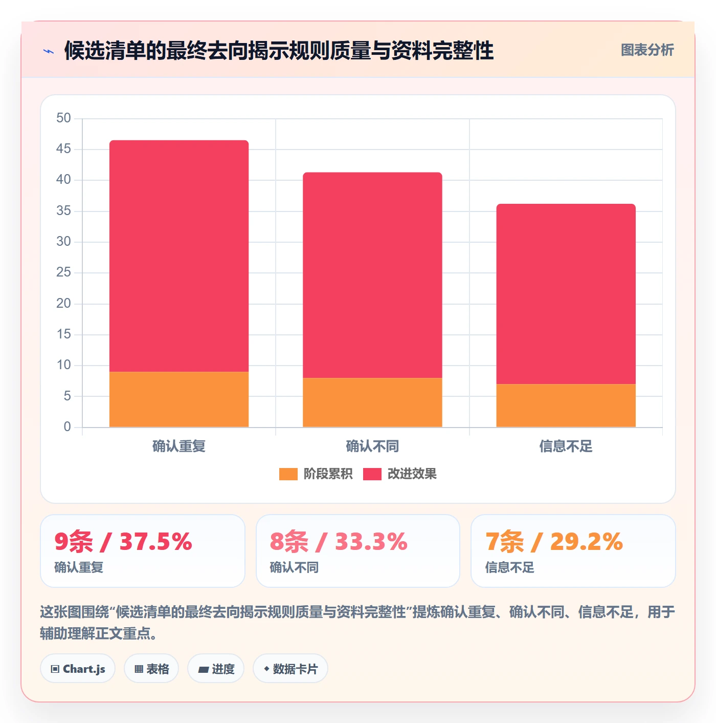 erp数据录入从0到1：数据去重的团队协同与操作要点
