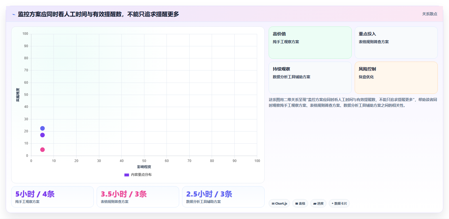 拼多多数据分析工具免费改造重点：从竞品监控推进自动化方案