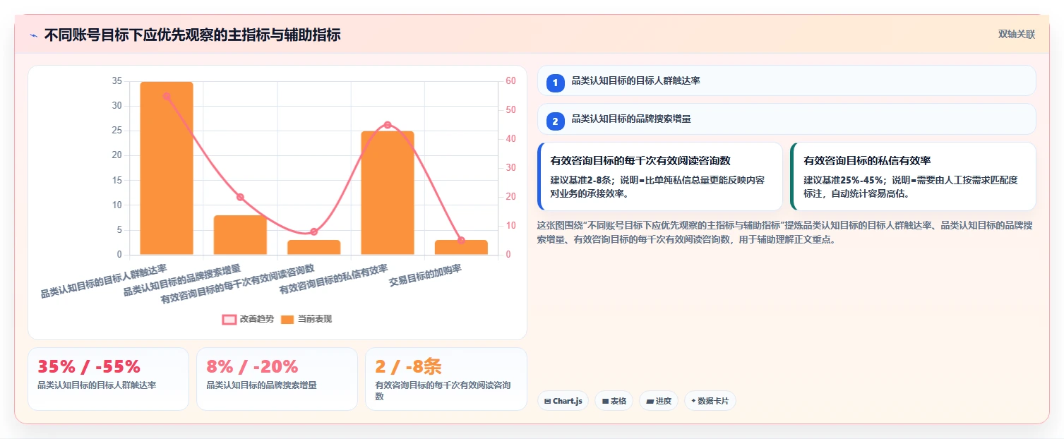 小红书数据分析：创业团队进阶教程：围绕账号增长建立跟踪竞品变化闭环