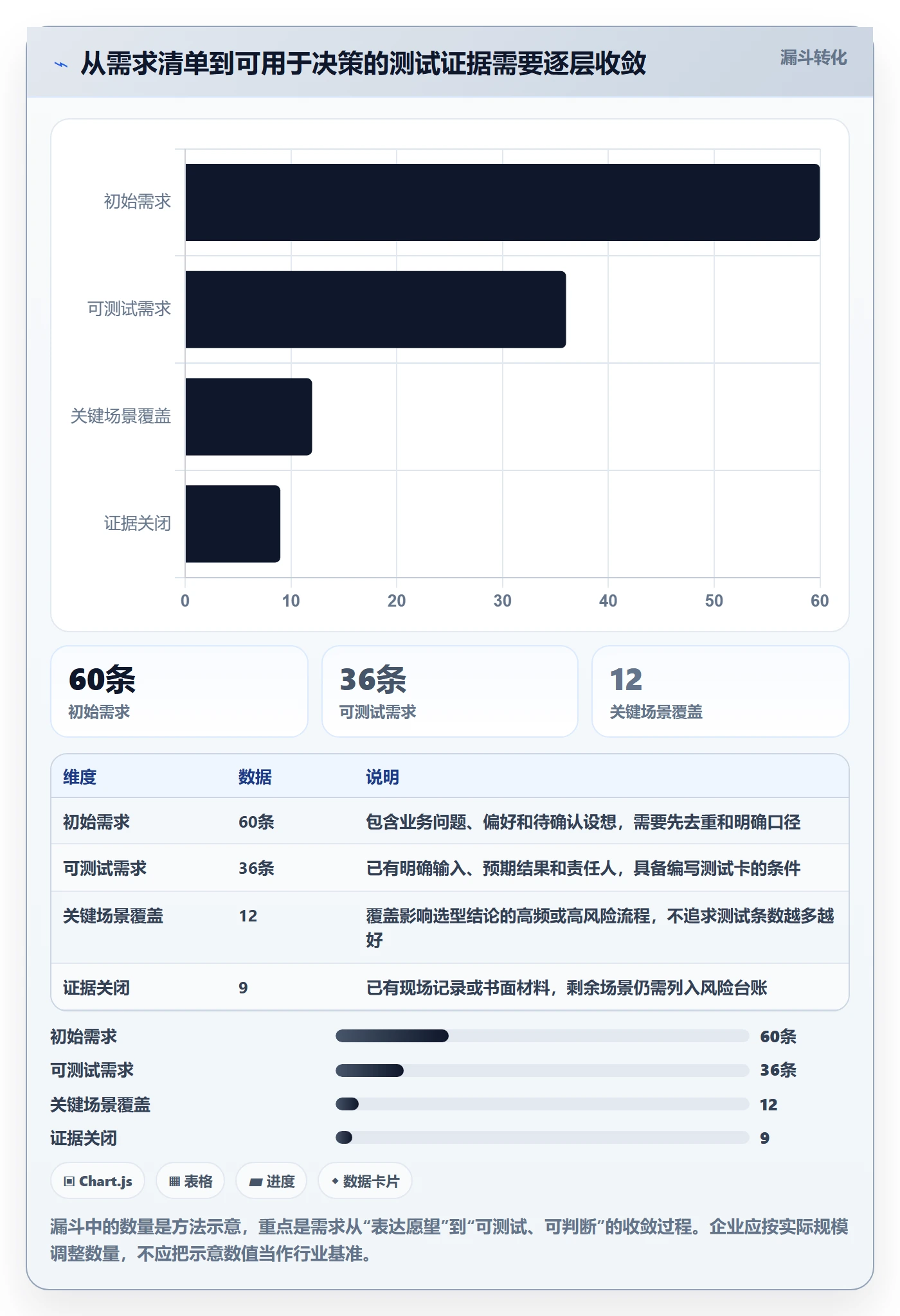 库存管理系统管理要点：系统选型的工具对比如何设计