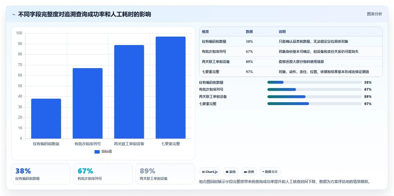 数据库存：运维团队管理方法：把库存流水转化为支持完整追溯
