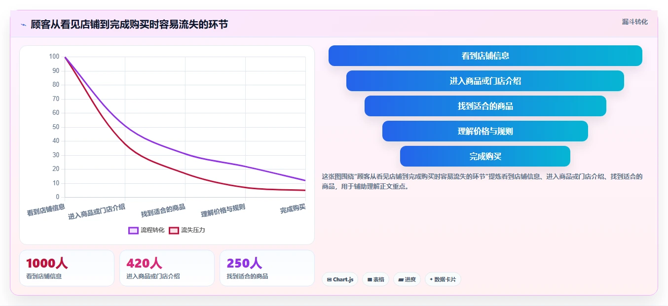 如何运营好一个店铺配置指南：店铺定位需要哪些标准化管理设置