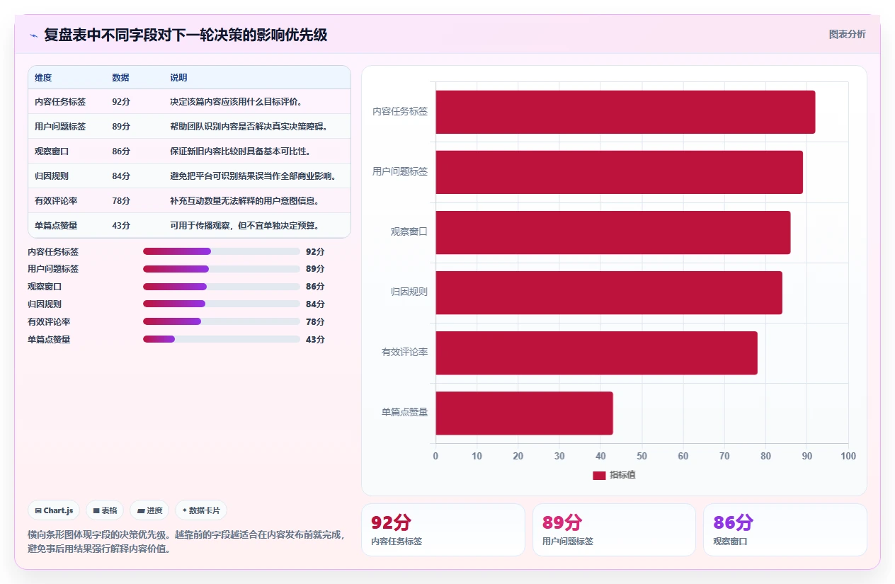小红书数据分析：品牌商家实操指南：围绕内容转化解决“复盘口径混乱