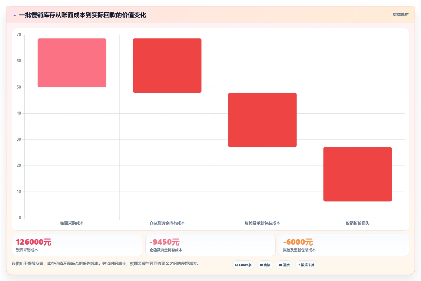 电商仓储管理：直播商家常见误区：月末盘点为什么总遇到库存积压