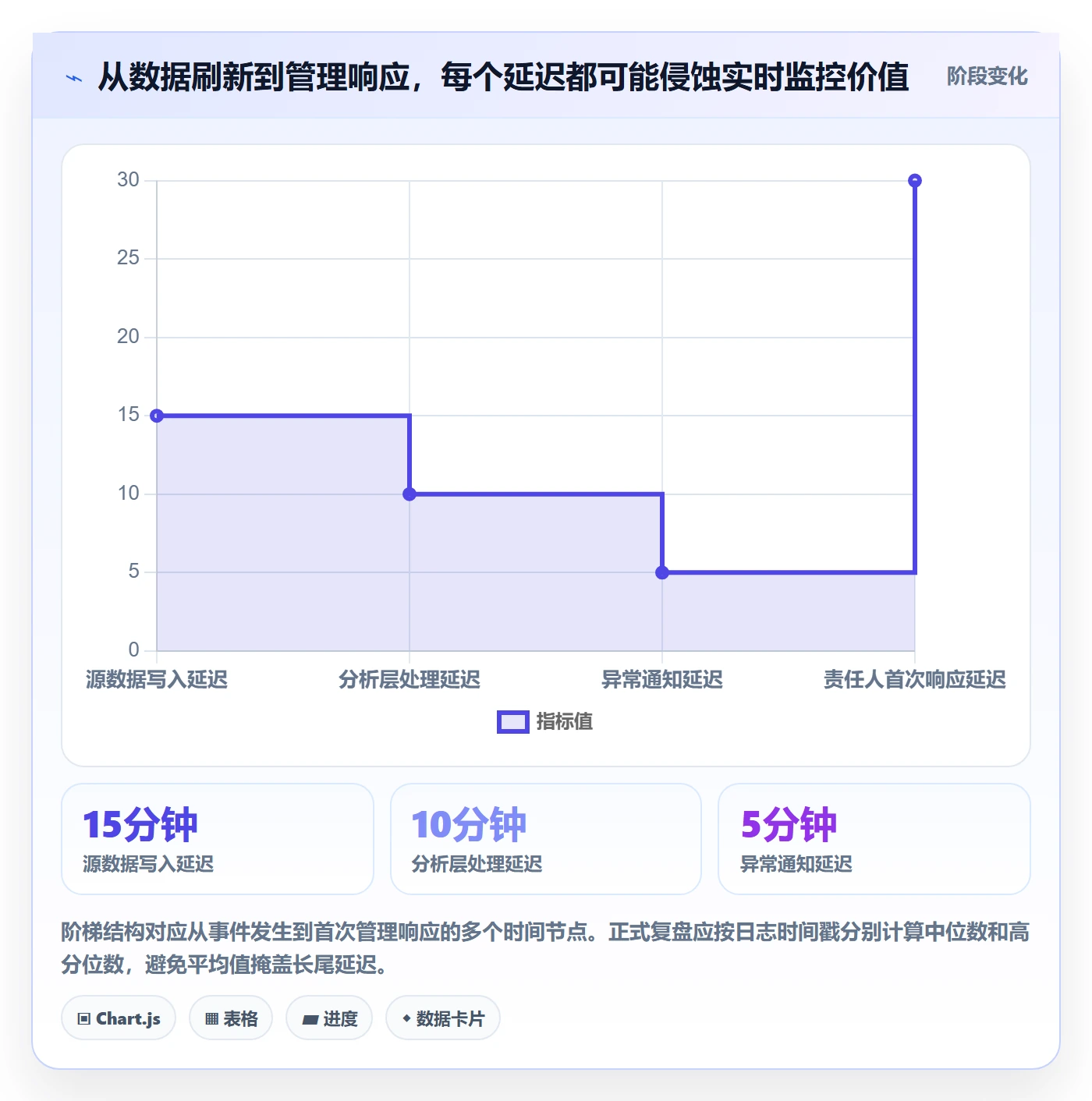 bi 平台实战复盘：从实时监控验证标准化管理效果