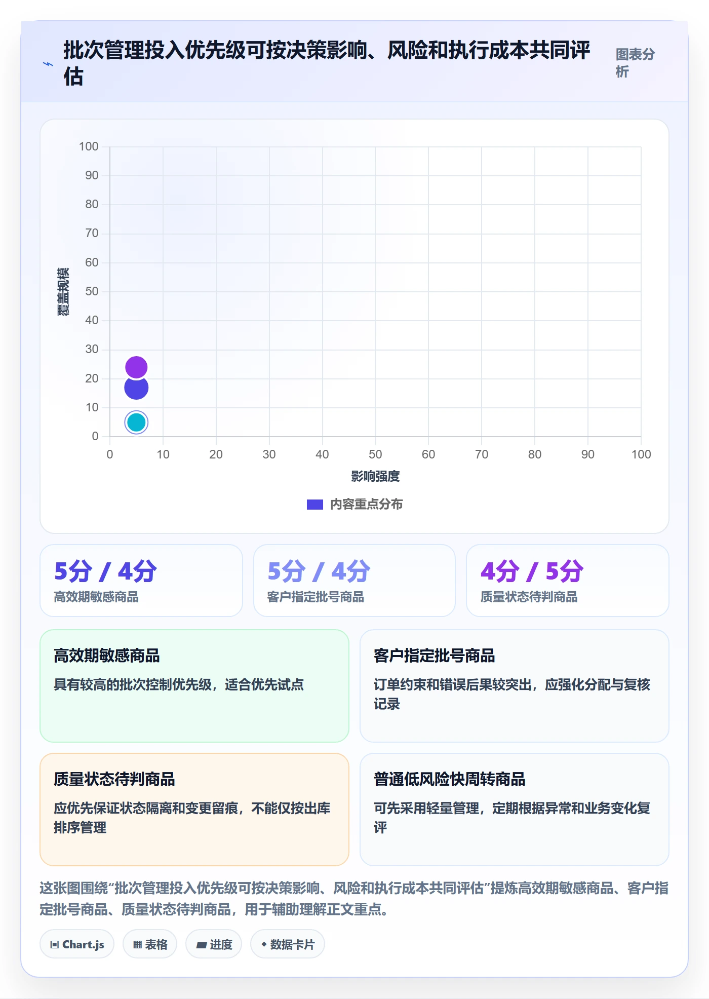 库存管理系统数据方法：用批次管理支撑进阶玩法判断