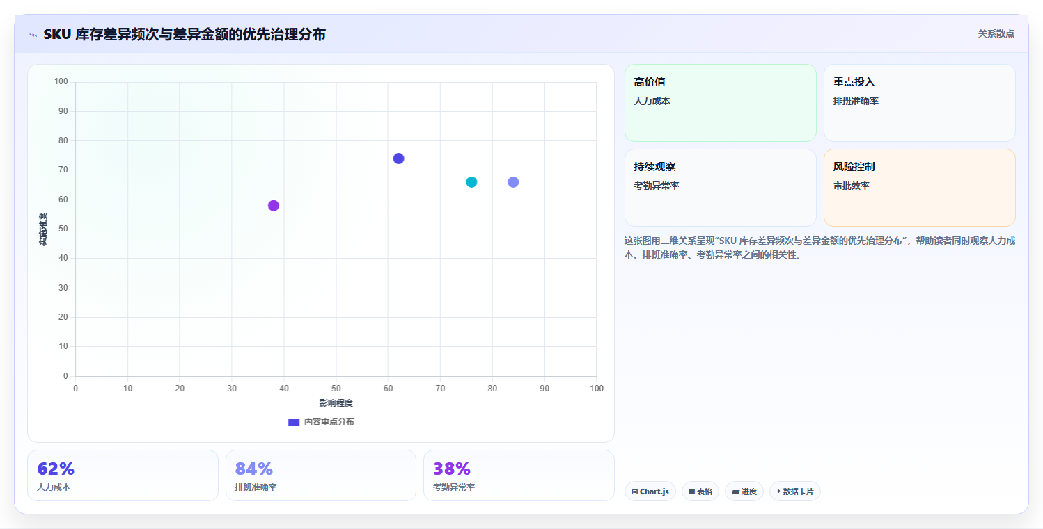电商进销存：直播团队怎么用：从库存同步到降低沟通成本