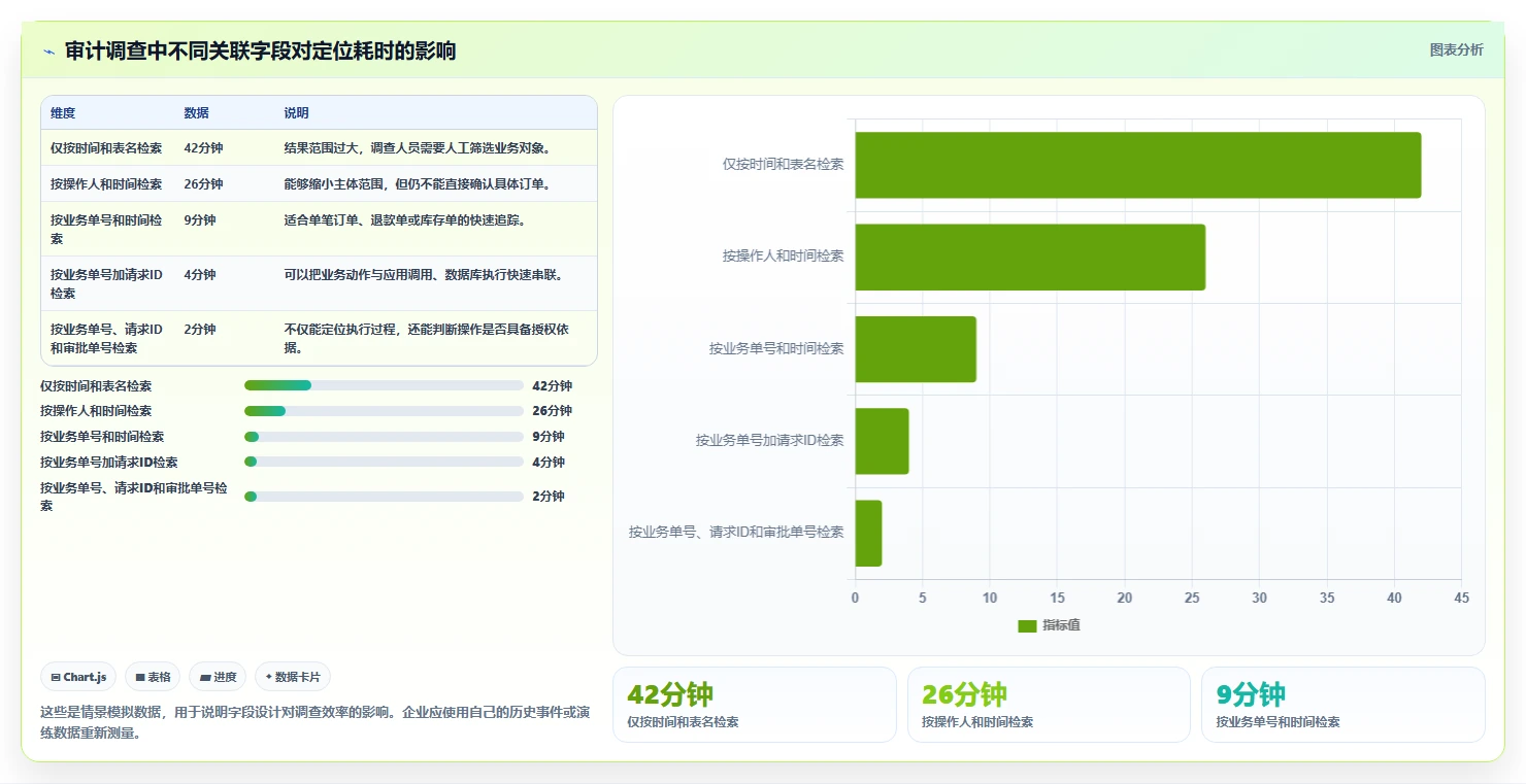 电商系统开发：电商企业操作手册：安全审计中的数据库设计怎么落地