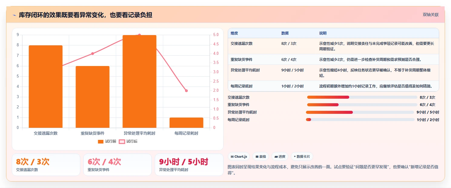 如何运营好一个店铺工作指南：用实操教程解决团队执行问题