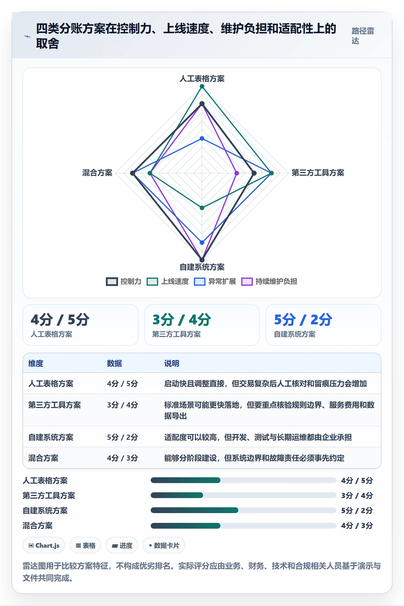 分账系统优化清单：分账规则与工具对比的关键动作