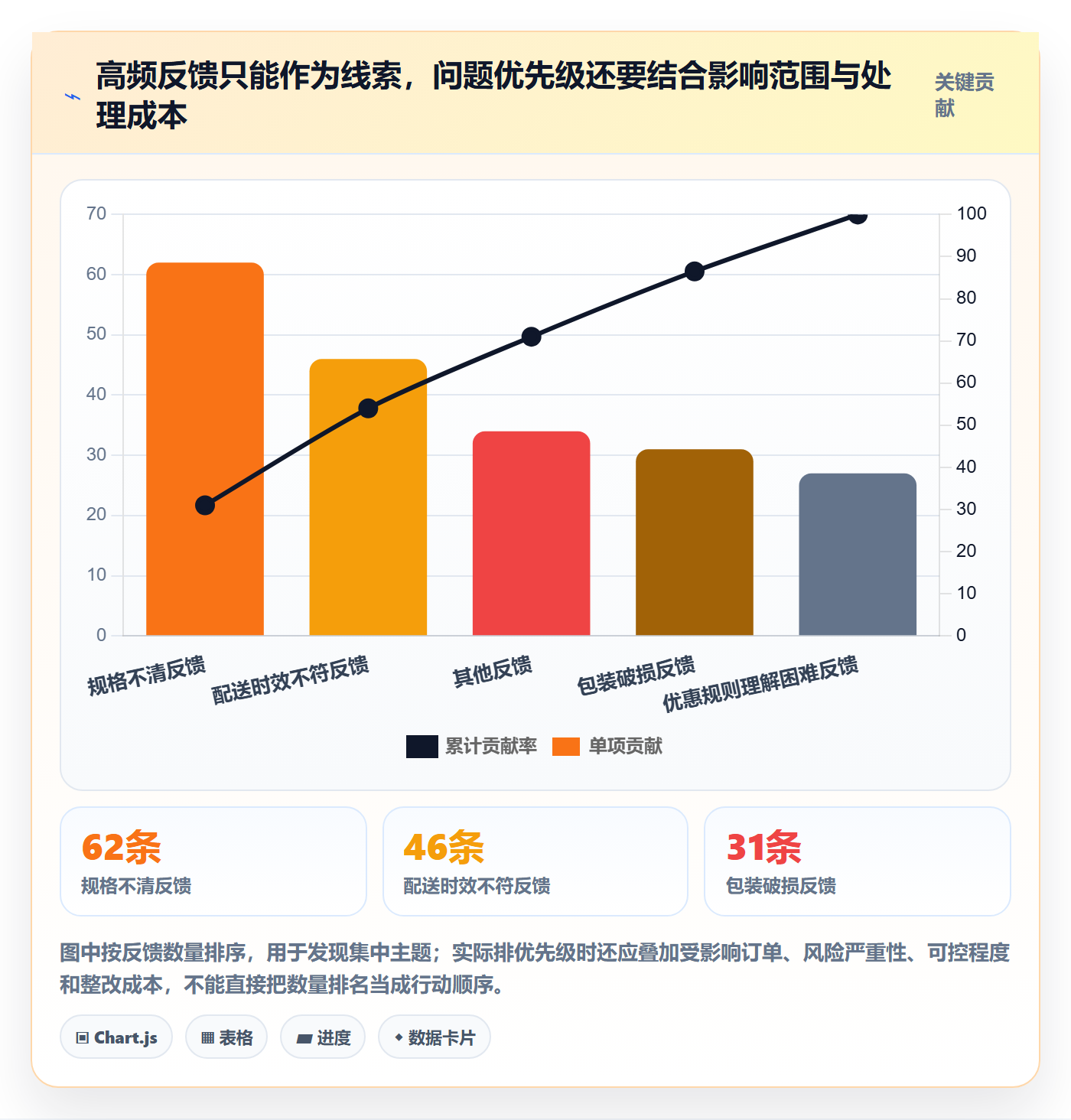 店铺运营管理怎么优化？先从客户体验的数据复盘入手