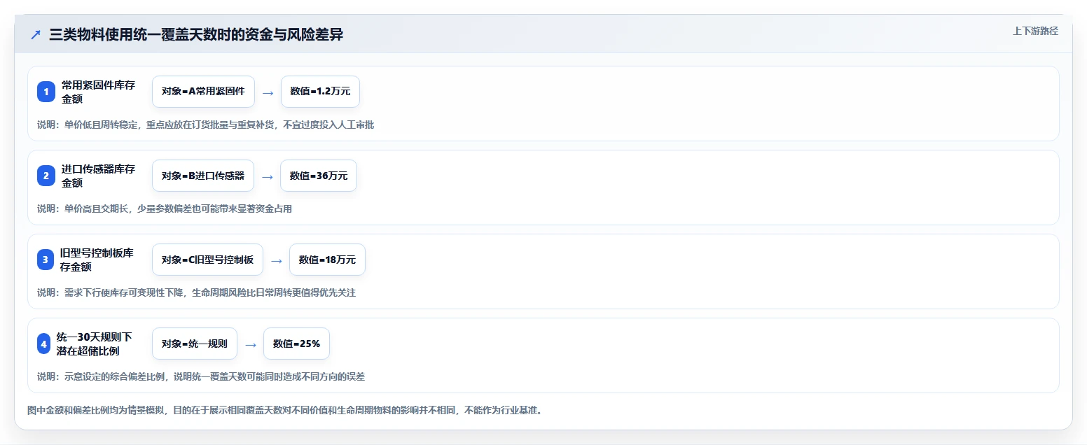 仓库安全库存管理基础课：库存上限相关的团队协同一次讲透