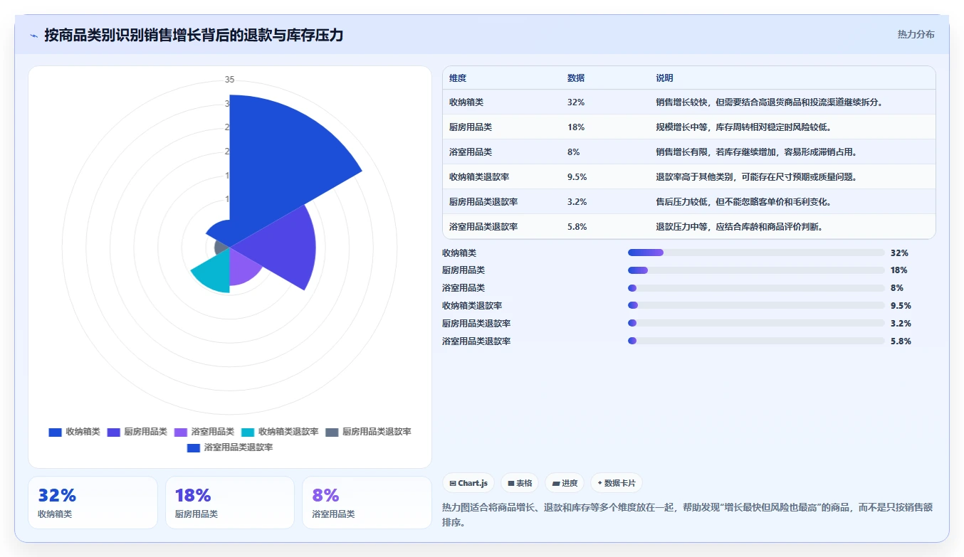 电商管理检查方法:通过财务对账评估中小商家质量