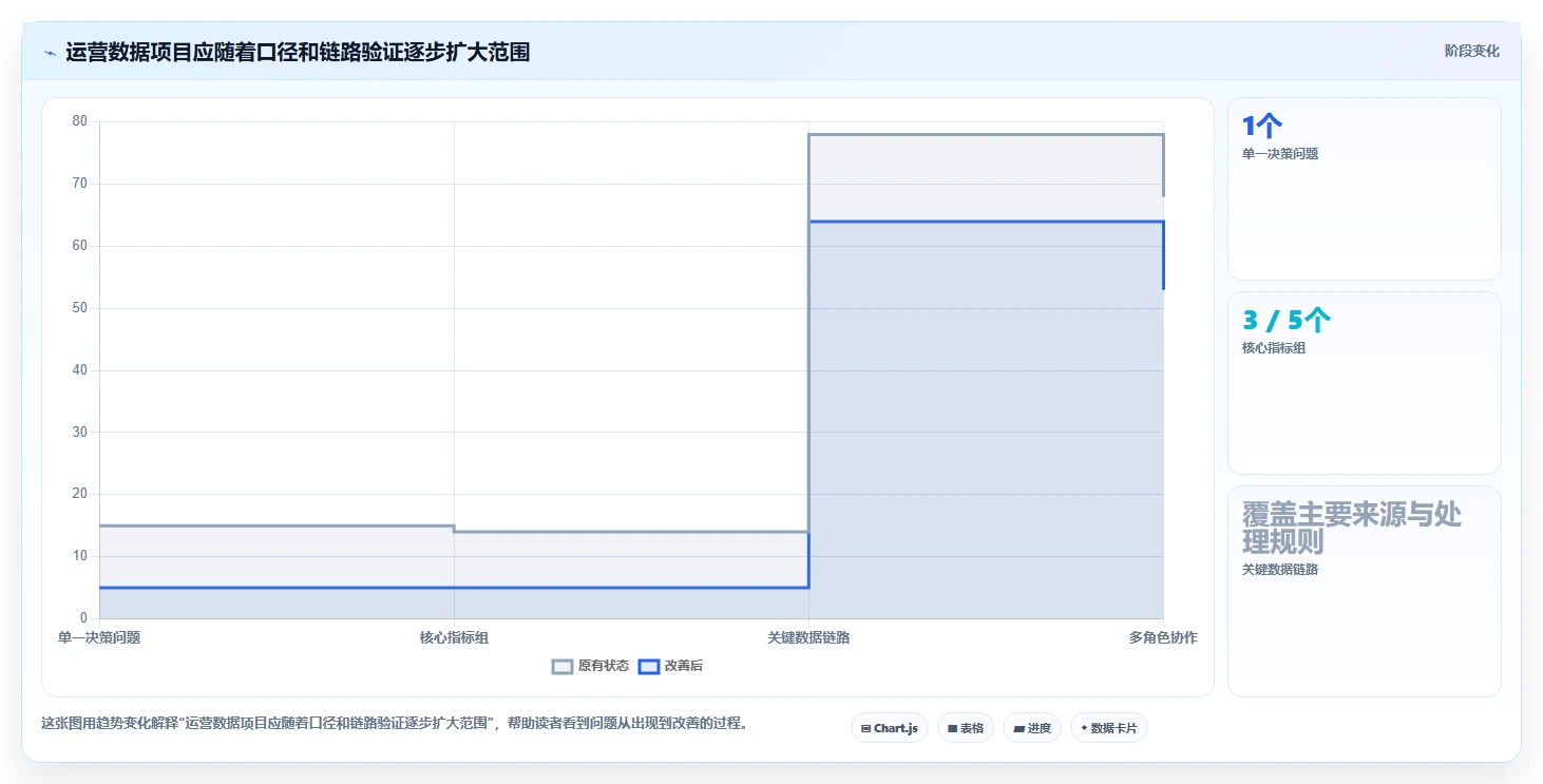 运营数据优化清单：指标口径与工具对比的关键动作