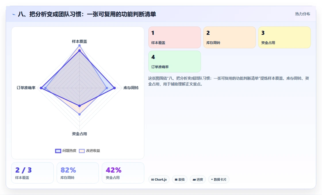 八、把分析变成团队习惯：一张可复用的功能判断清单