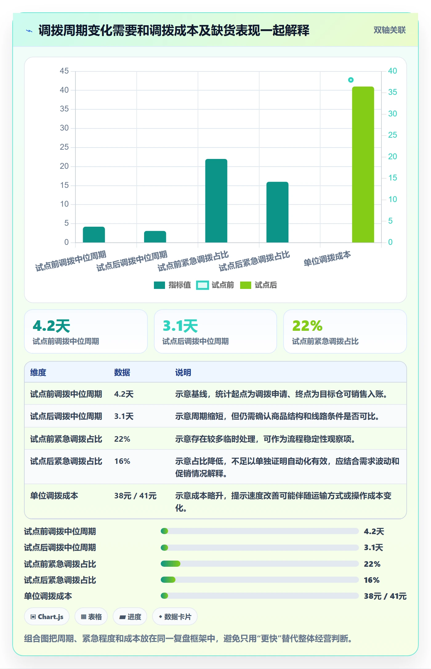 库存管理系统优化清单：多仓调拨与自动化方案的关键动作