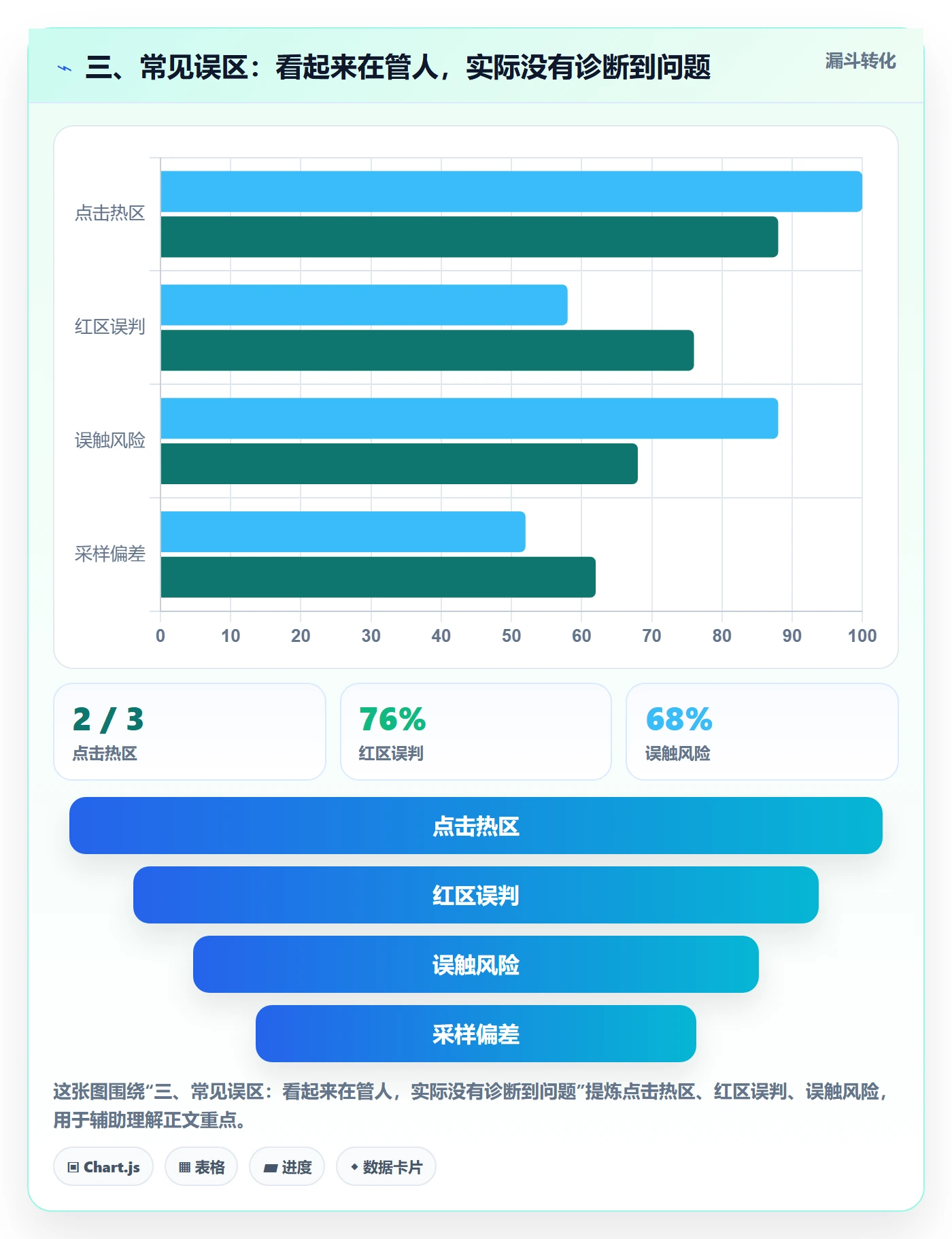 三、常见误区：看起来在管人，实际没有诊断到问题