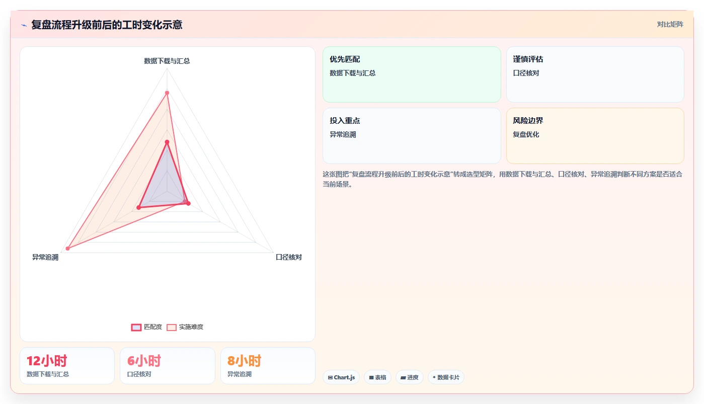 店铺运营包括哪些方面升级方案：用选型方法改善数据分析