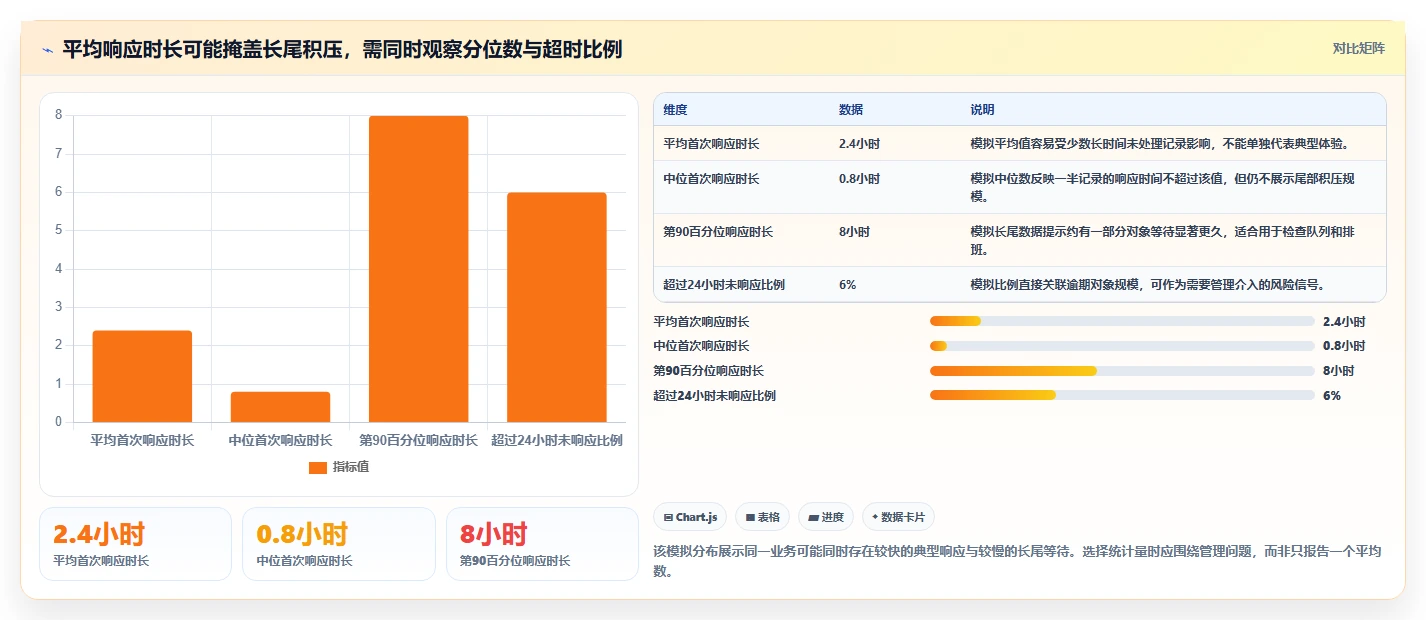 运营数据规划方法：转化漏斗与日常管理如何衔接