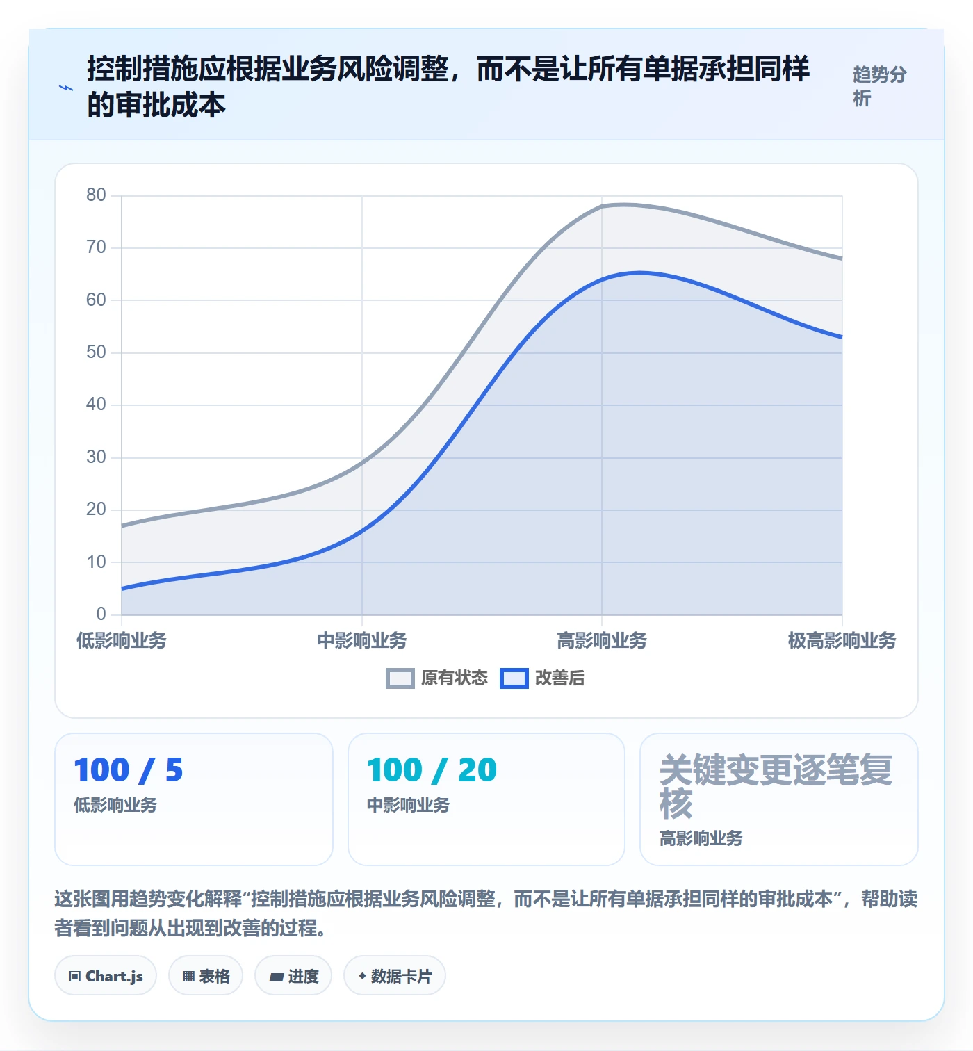 想做好erp数据录入，先掌握数据复盘中的权限分工