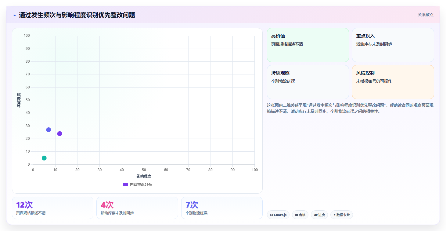 店铺运营包括哪些方面建设路线:从客服管理到风险排查分几步