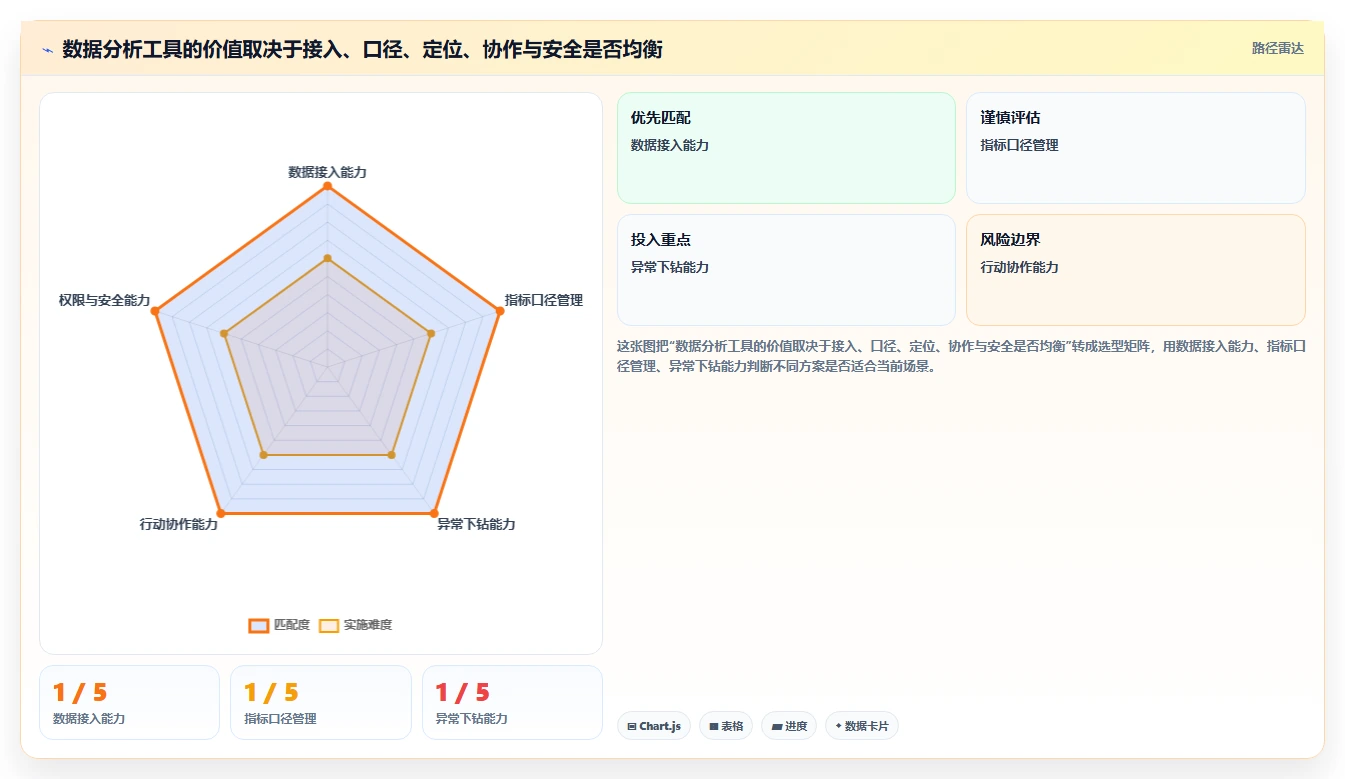店铺运营包括哪些方面能力清单:核心功能需要覆盖哪些数据分析事项