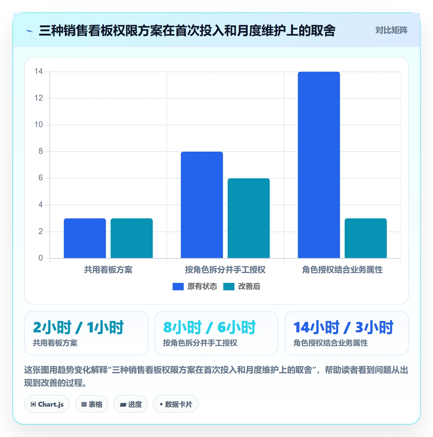 bi 平台使用技巧：权限体系对应的实操教程方法