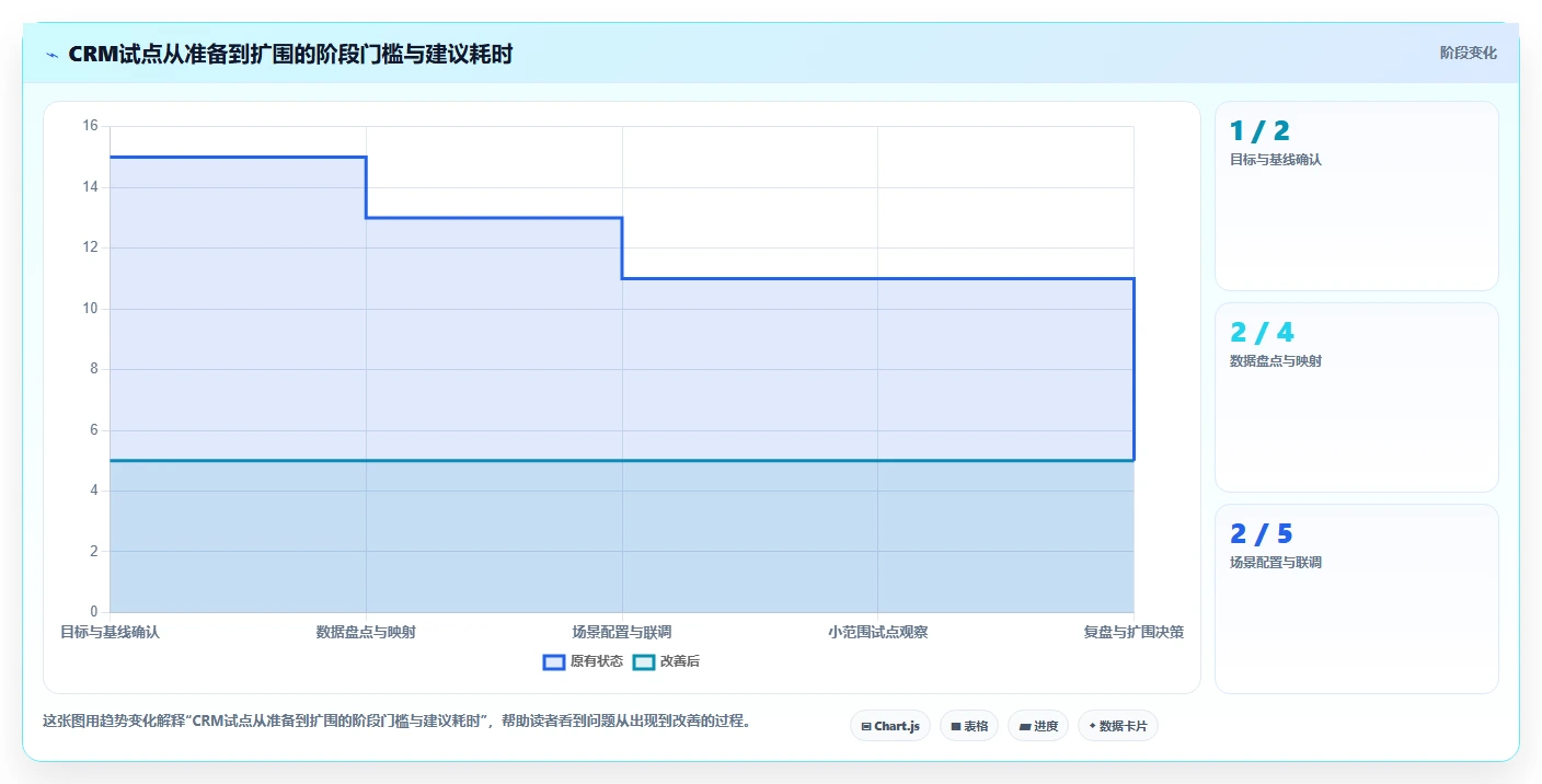 电商crm系统实施路径：复购提升如何完成工具对比