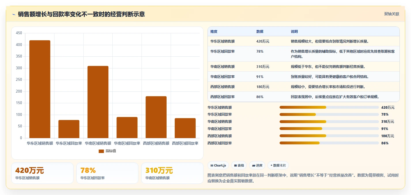 运营管理平台场景解析：经营分析中的工具对比怎么处理
