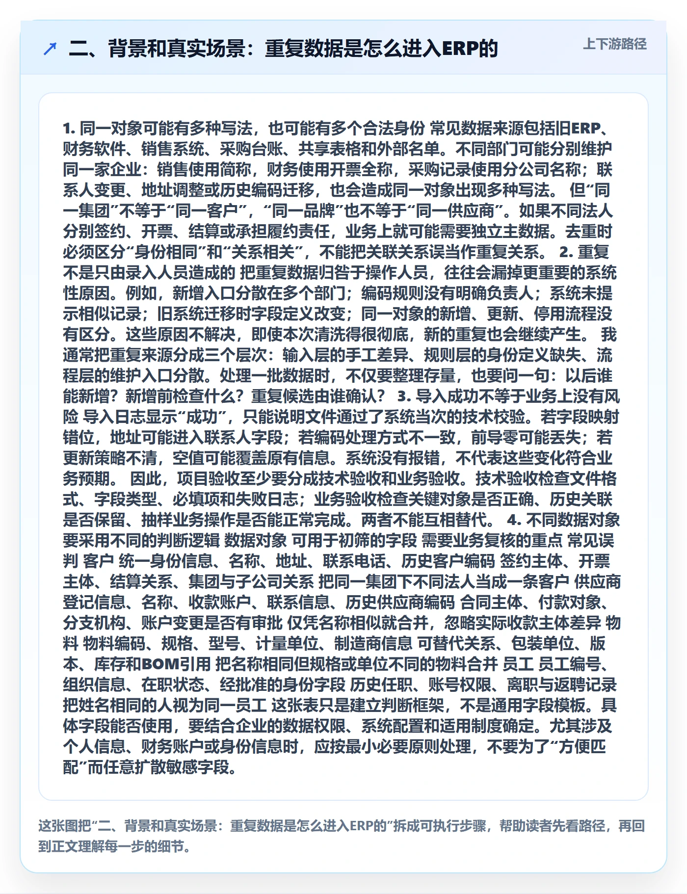二、背景和真实场景：重复数据是怎么进入ERP的