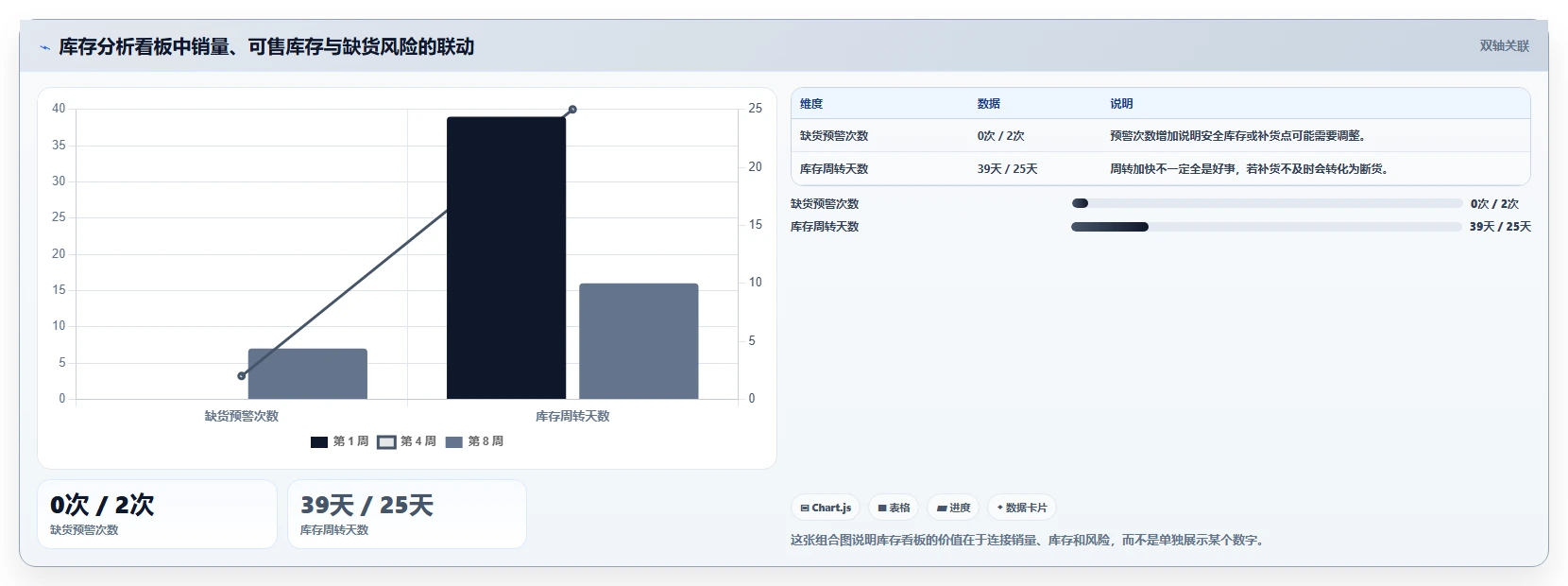 电商库存工作指南：用核心功能解决多仓同步问题