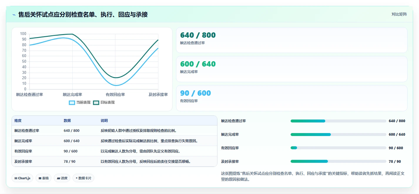 电商crm系统怎么落地？从私域触达讲清团队协同