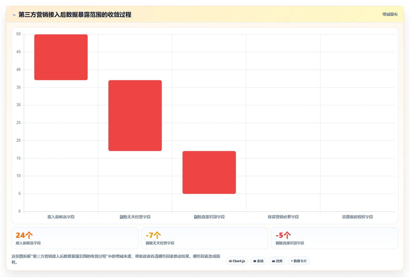 电商系统开发：品牌商家必看清单：用持续迭代推动增强数据安全