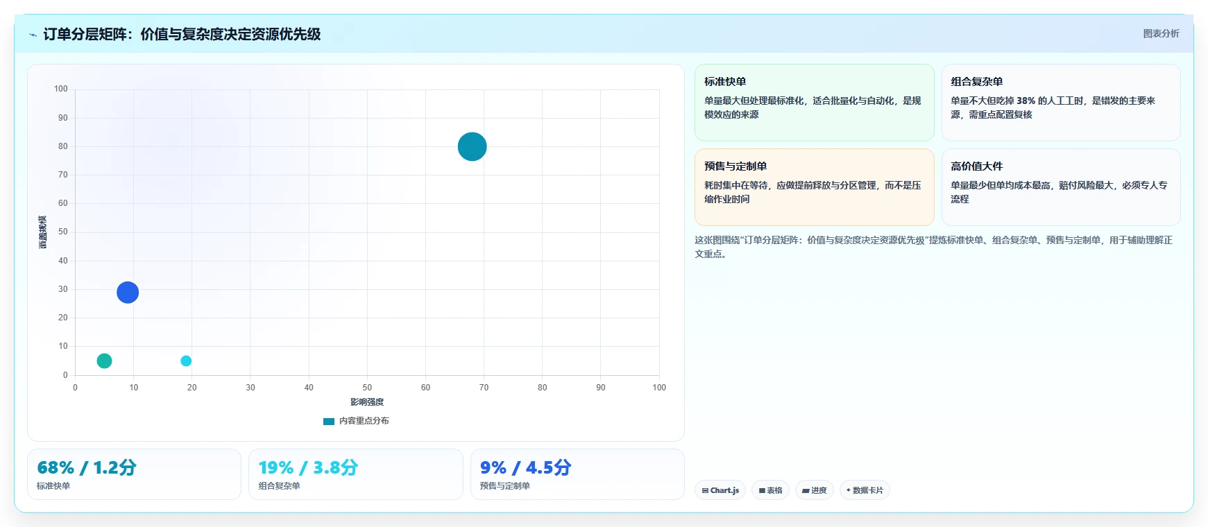 电商管理工作指南：用效率提升解决订单履约问题