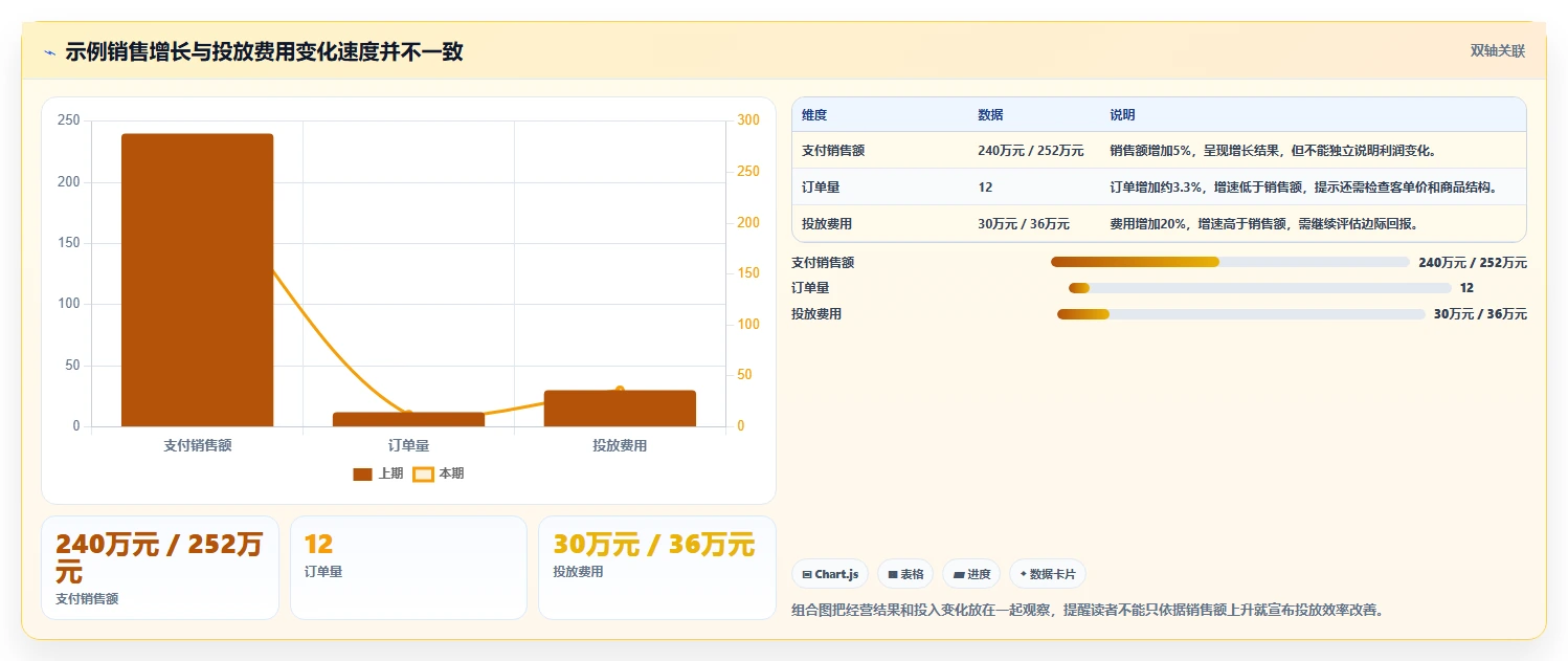 电商数据运营怎么优化？先从经营复盘的选型方法入手