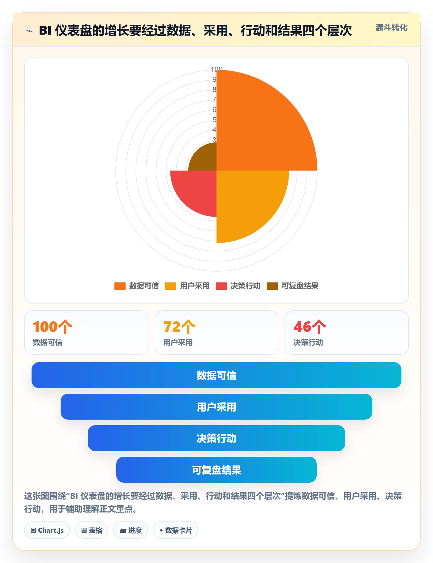 bi 平台从0到1：仪表盘的增长策略与操作要点