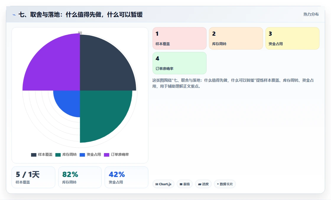 七、取舍与落地：什么值得先做，什么可以暂缓