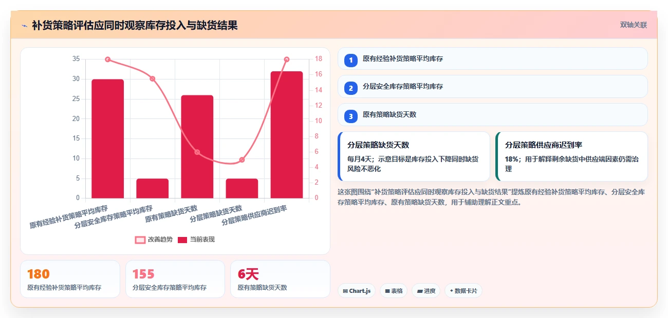 仓库安全库存管理怎么用？安全库存公式场景下的中小商家拆解